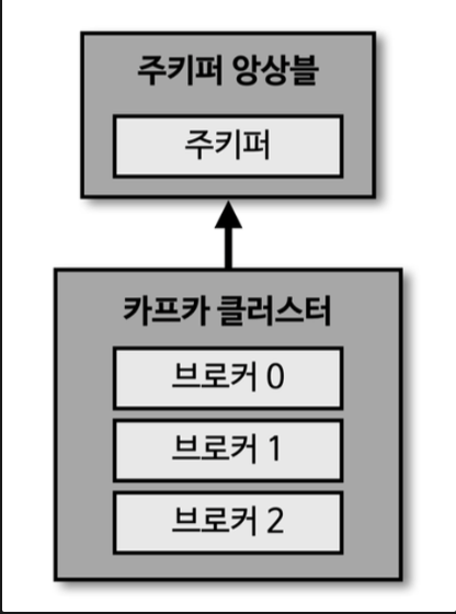 브로커앙상블