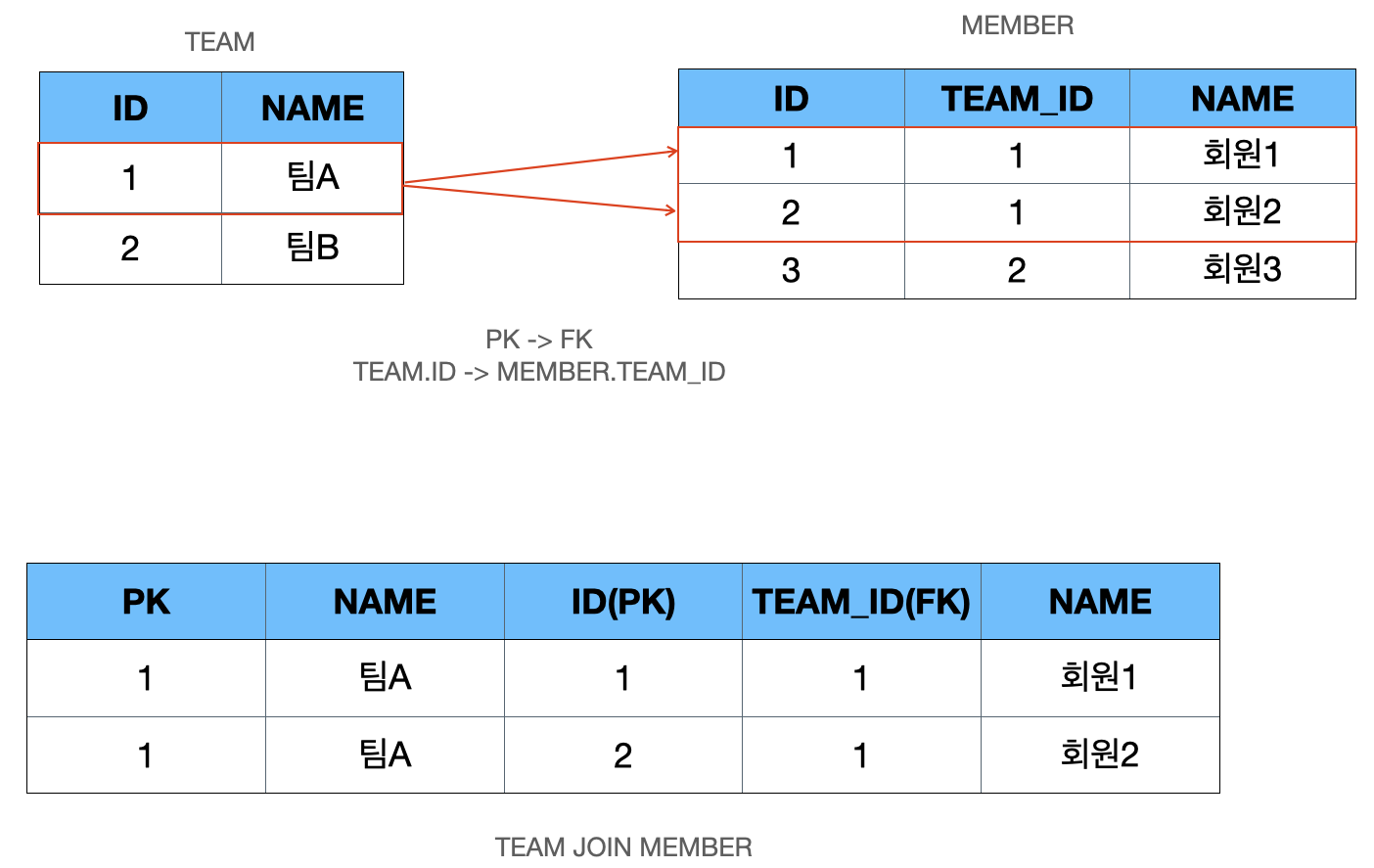 member_join_team