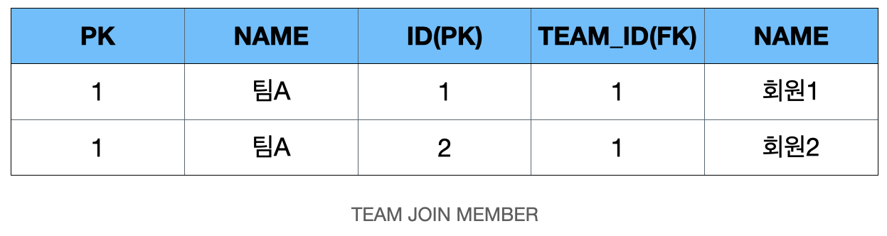 teamMember